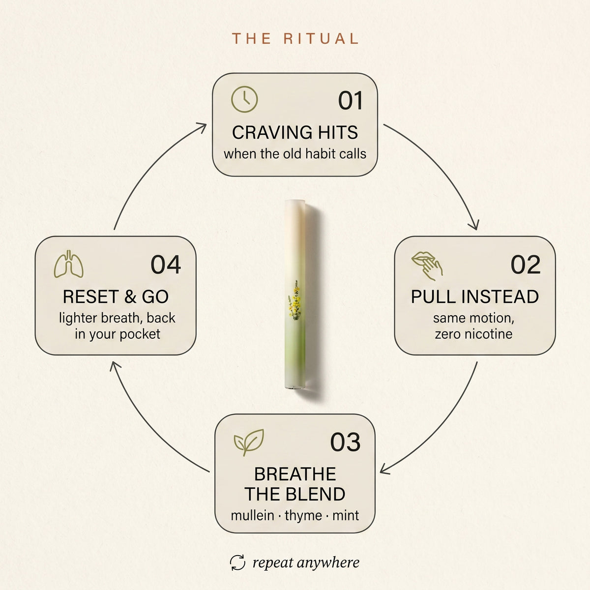 FreshSwitch™ – Herbal Diffuser